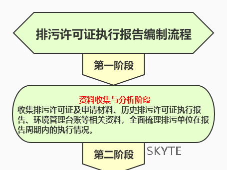 最高罰2萬！各排污單位注意，1月15日前請?zhí)峤?022年度排污許可證執(zhí)行報告