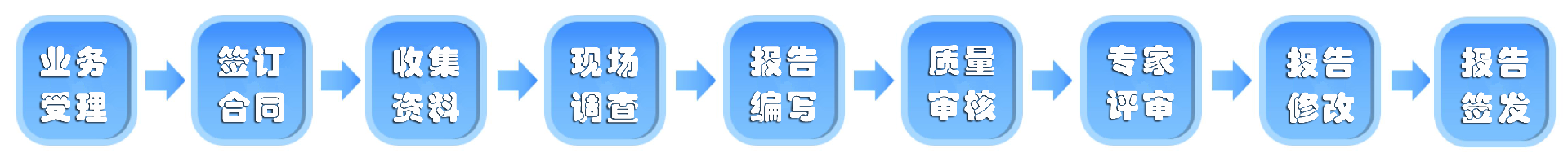 流程圖.png