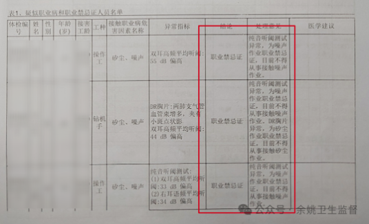 面對(duì)職業(yè)禁忌員工的“拒絕”調(diào)崗，用人單位如何應(yīng)對(duì)