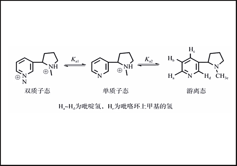 游離態(tài)和鹽態(tài)煙堿含量檢測服務(wù)